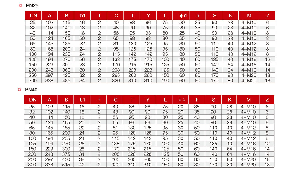 V型球閥/法蘭球閥參數